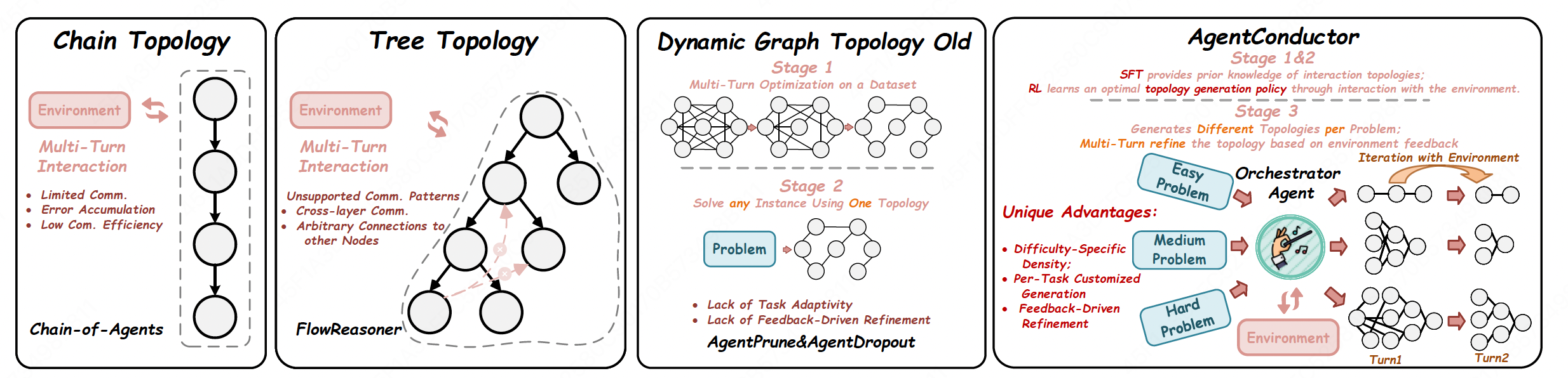 AgentConductor